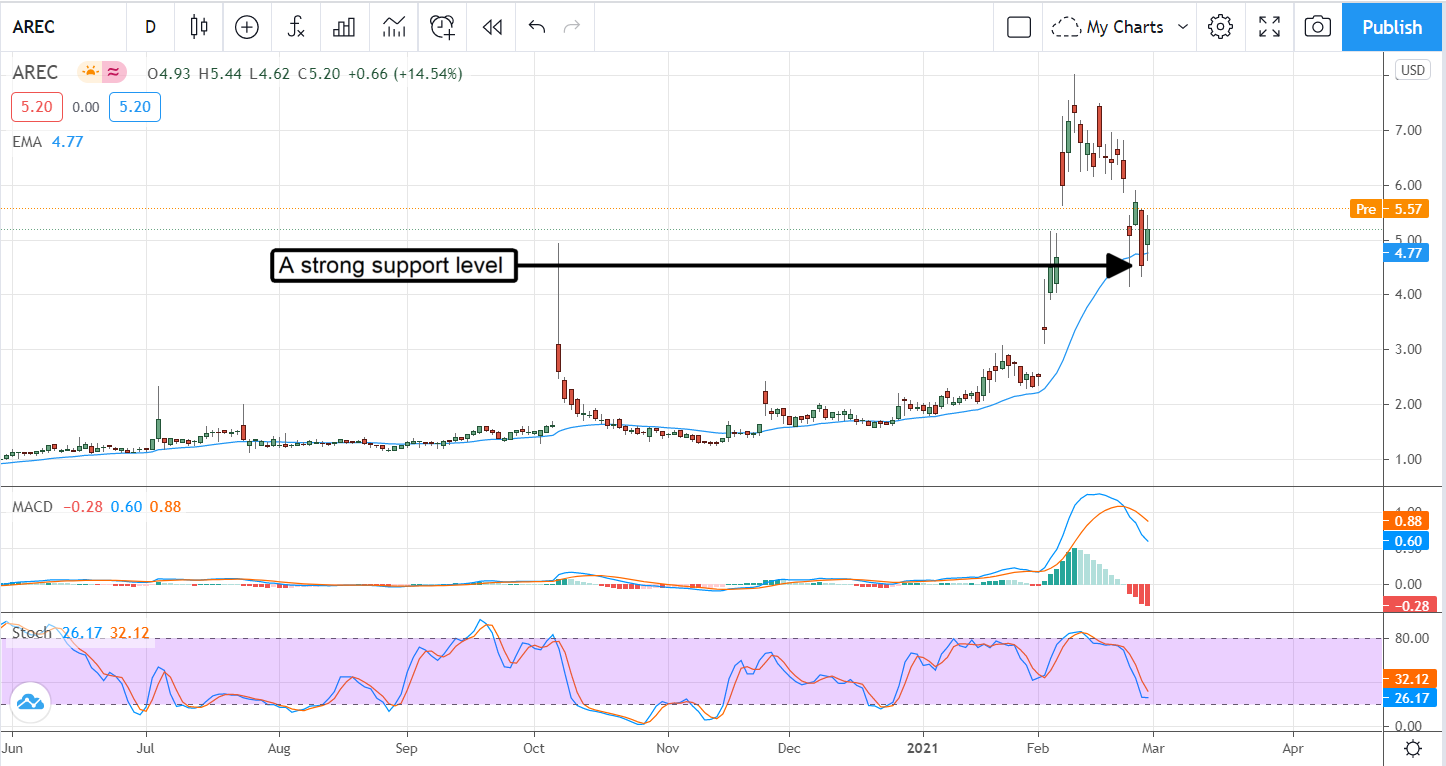 4 Hot Penny Stocks For March 2021